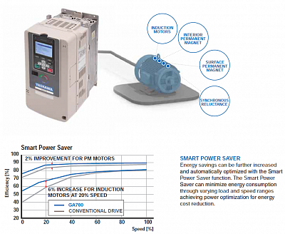 YASKAWA  GA700 